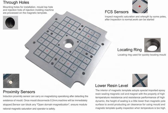 Permanente magnetische chuck voor CNC-machines en oppervlakteslijpers 300x600 mm of maat