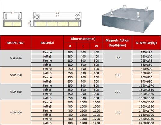 Industriële magneet Permanente magneten 304 SS voor op maat gemaakte sterke magnetische scheidsplaat