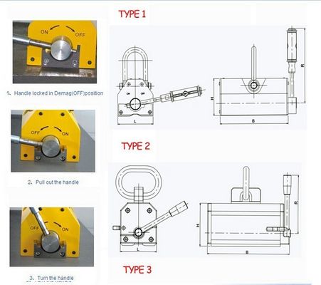 3 1 Ontwerpfactor Magnetische hefmachine voor het permanent opheffen en hanteren van stalen platen