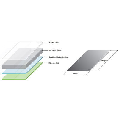 Relatieve doorlaatbaarheid bij 1 MHz 80 /-10% Magnetische afschermingsfolie voor geluidsonderdrukking