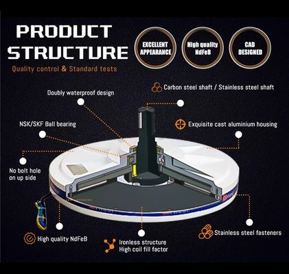 Op maat gemaakte uitgangsspanning 3kw 220v Verticale Axial Windturbine Generator voor verkoop