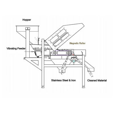 Meer dan 10000 Gauss Industrial Permanent Custom Rotary Magnet Roller voor Conveyor Belt Magnetic Drum Separator