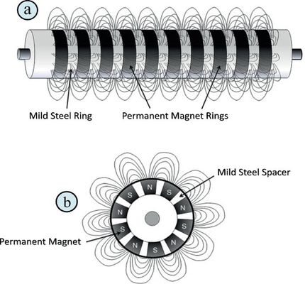 10 dagen Proeftijd en kwaliteit Ndfeb Magnetische ijzerseparator voor transportband