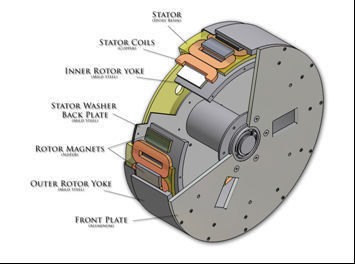 15 W nominale kracht U 50 Rpm Permanente magneet alternator generator voor energieproductie