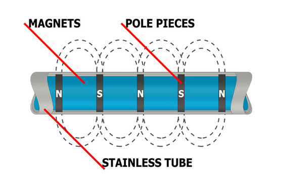 Permanent NdFeB 280 mm Lang Sterk Zeldzame Aarde Neodymium Magnet Bar Filter voor het gieten