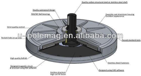 Op maat gemaakte verticale windgenerator met optimale prestaties in elke omgeving