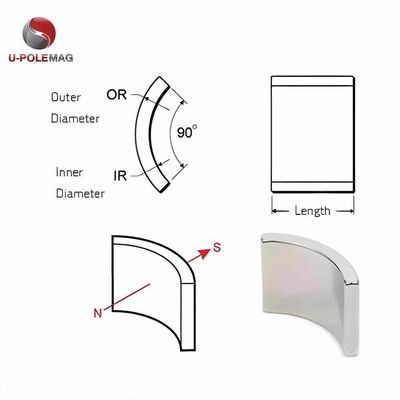 Professionele aangepaste Neodymium boogmagneet voor BLDC motor rotor graad