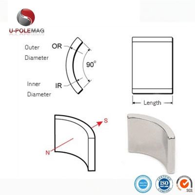 Op maat gemaakte NdFeB-composite gebogen magneet voor permanente magneet borstelloze DC-wielmotor