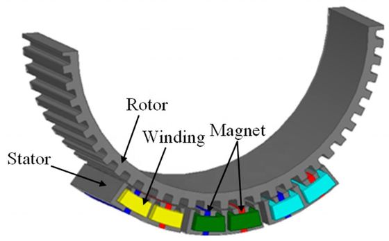 42SH NdFeB magneet voor lineaire motoren Probe Leading Time ongeveer 15 dagen van Professional