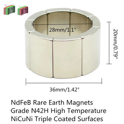 Hoofdmateriaal Neodymium NdFeB Arc Stator Rotor Permanente motormagneet voor industriële