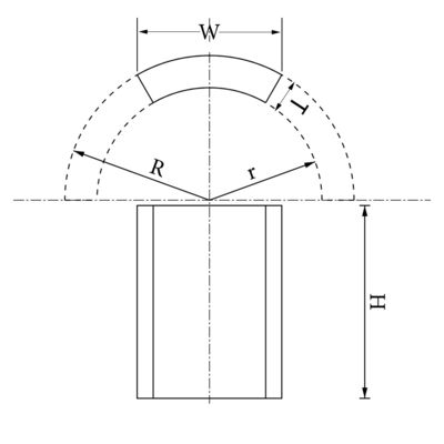 Arc Neodymium Magnet N42SH BLDC Motor Rotor Generator voor op maat gemaakte vrije energiebehoeften
