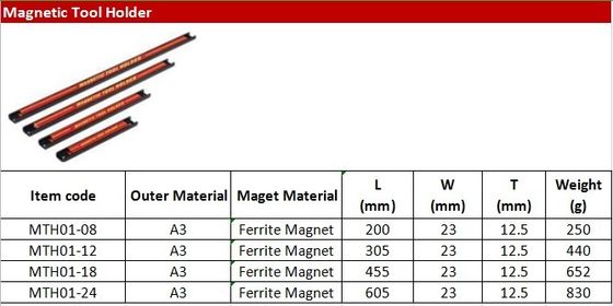 Permanente 8" 12" 18" 24" Heavy Duty Magnetic Tool Holder/ Magnet Tool Bar voor Schuifkraan