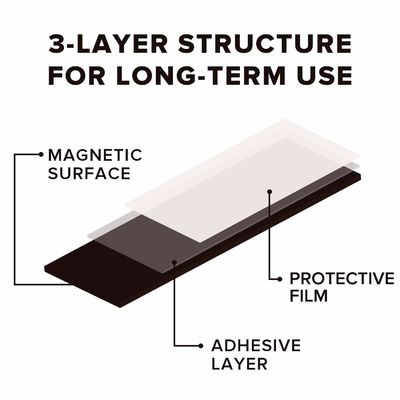 A4 rubberen magnetische plaat met zelfklevend materiaal Grootte 297*210 mm Dikte van 0,3 mm tot 2 mm