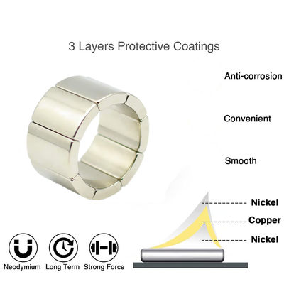Elektromotor Essential N55 gesinterd neodymieumsegmentmagneet met Nicuni-coating
