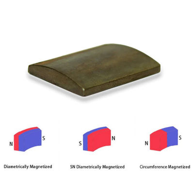 Neodymiumboogmagneten voor motorpassivatie SH-geplatte materiaal Precise Tolerance /-0.1mm