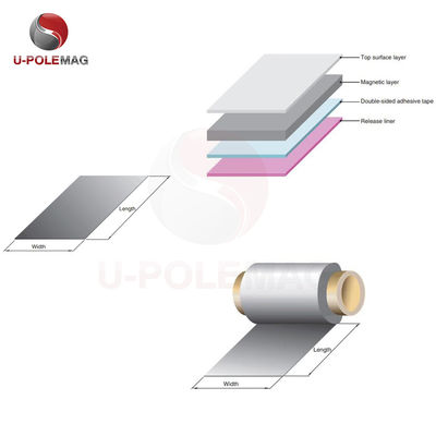 Flexibel zacht NS-absorberend materiaal voor RFID-tag EMI-isolatie