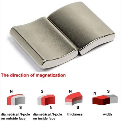 Op maat gemaakte NdFeB-motorboogmagneet Supergrote Neodymiumsegmentmagneet met N35-N52-klasse