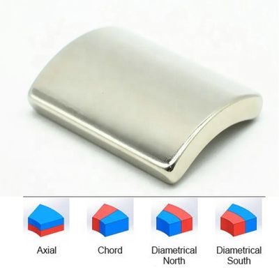 Persoonlijke tolerantie N50 boogsegment Neodymium Permanente Magneet voor windturbine